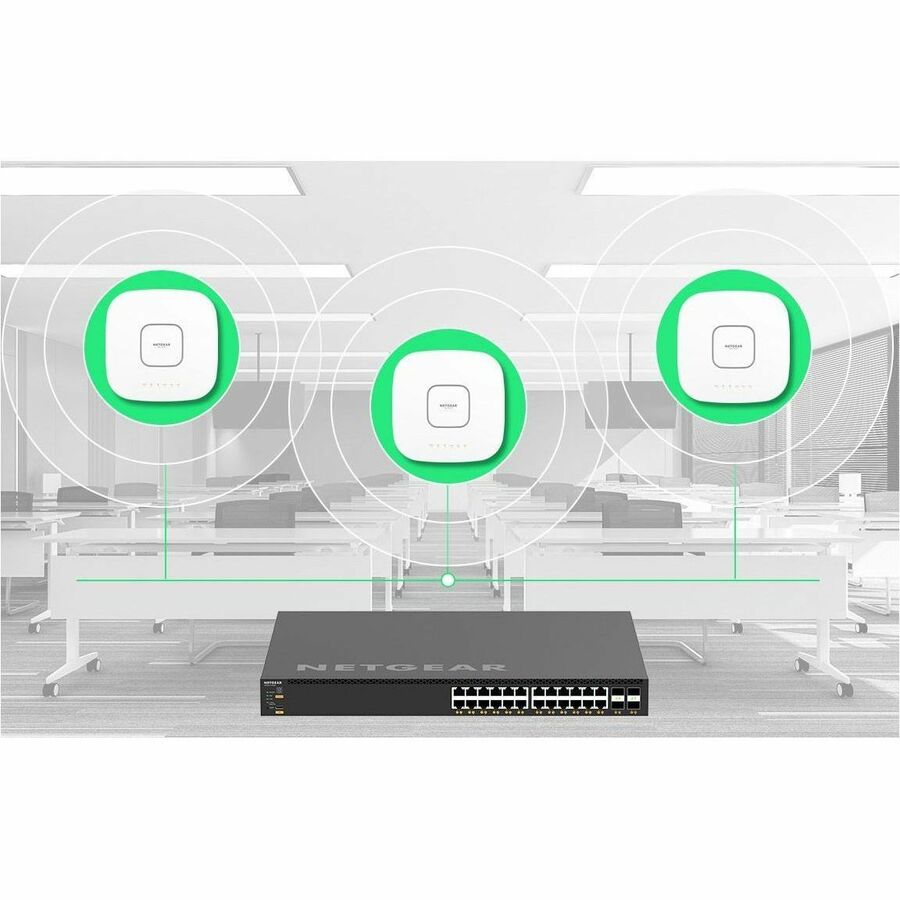 Netgear AV Line M4350-24X4V Ethernet Switch Netgear AV Line M4350-24X4V Ethernet Switch